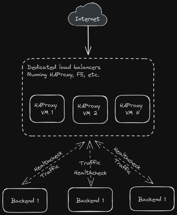 Global Services Load Balancer.. for a Homelab?